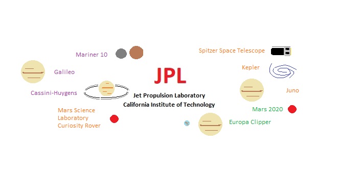 JPL_Portada